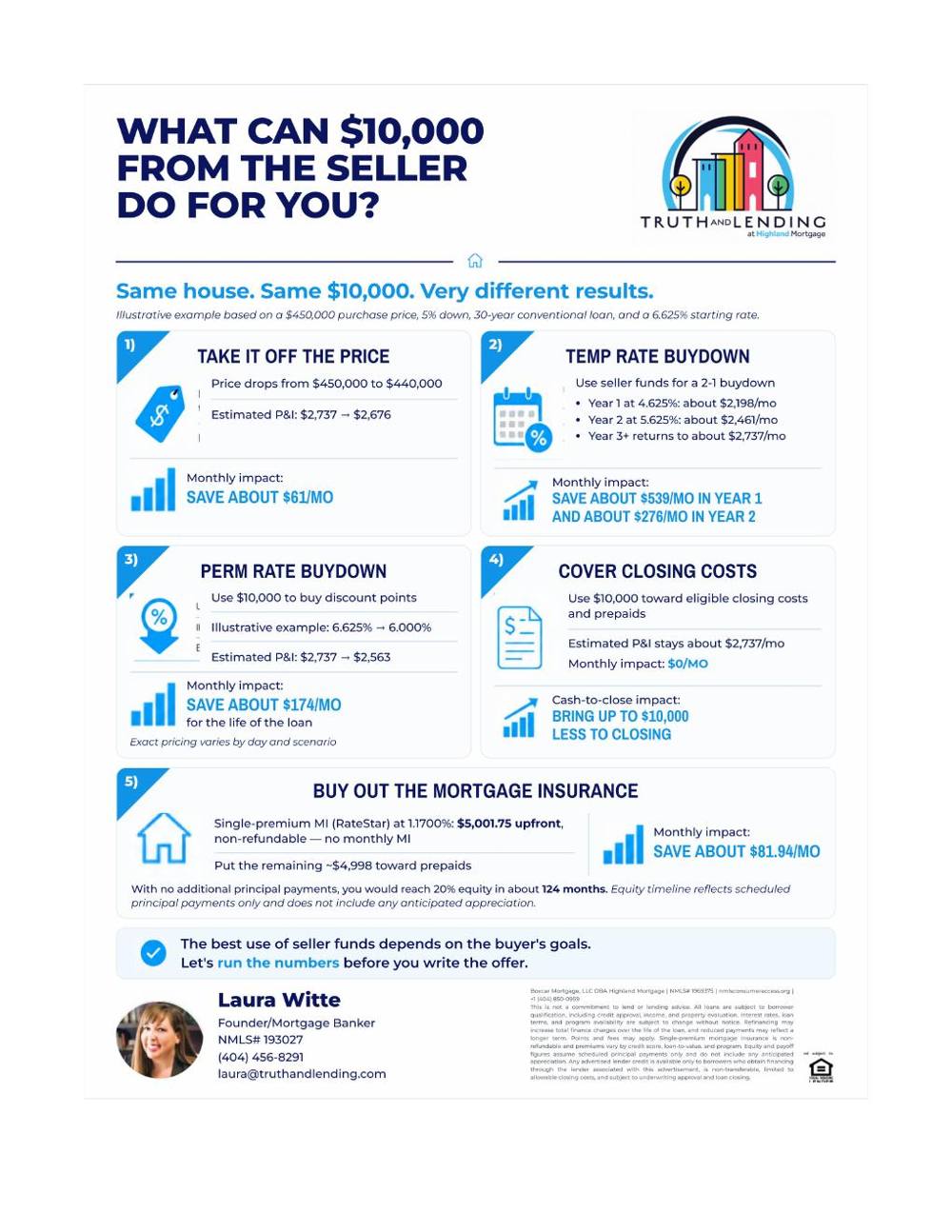 Seller Concessions Fifth Option Flyer